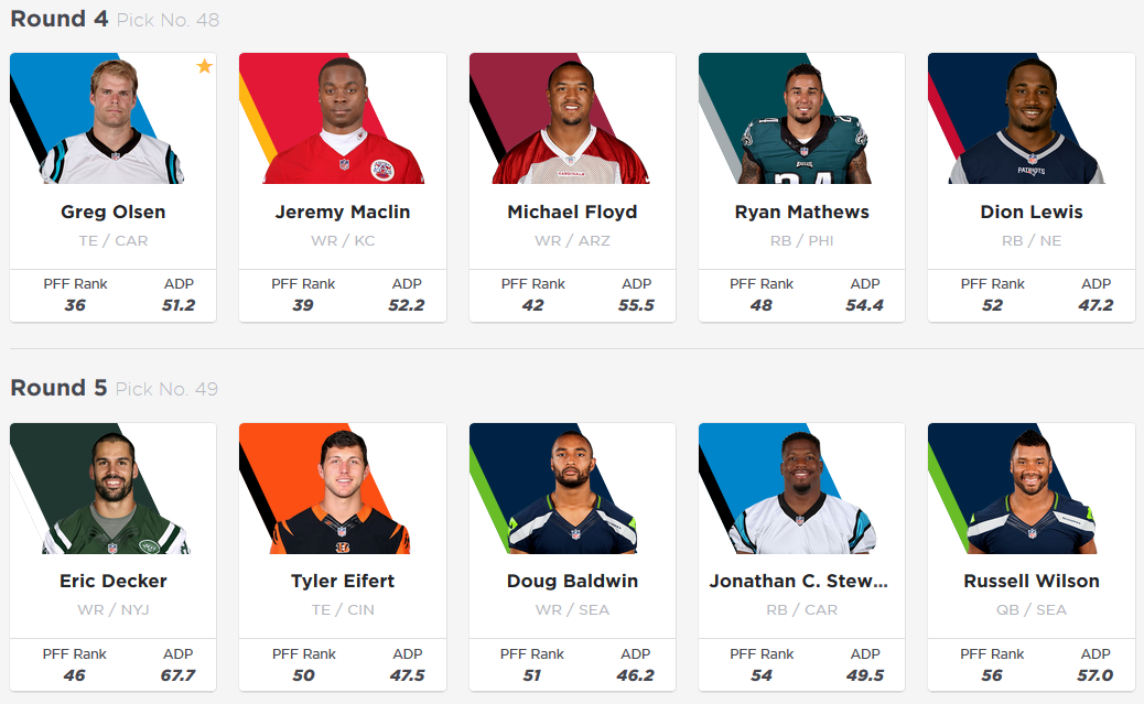 Come check out the new PFF Fantasy Draft Master tool, PFF News & Analysis