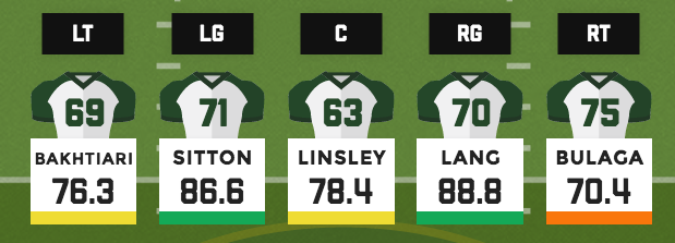 Green Bay Packers 2016 offensive line