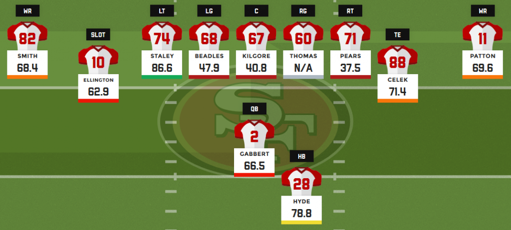 2016 fantasy football depth charts: San Francisco 49ers