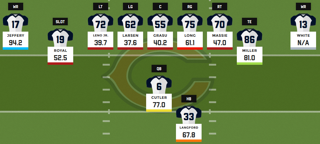 Projecting the Chicago Bears' depth chart following roster updates