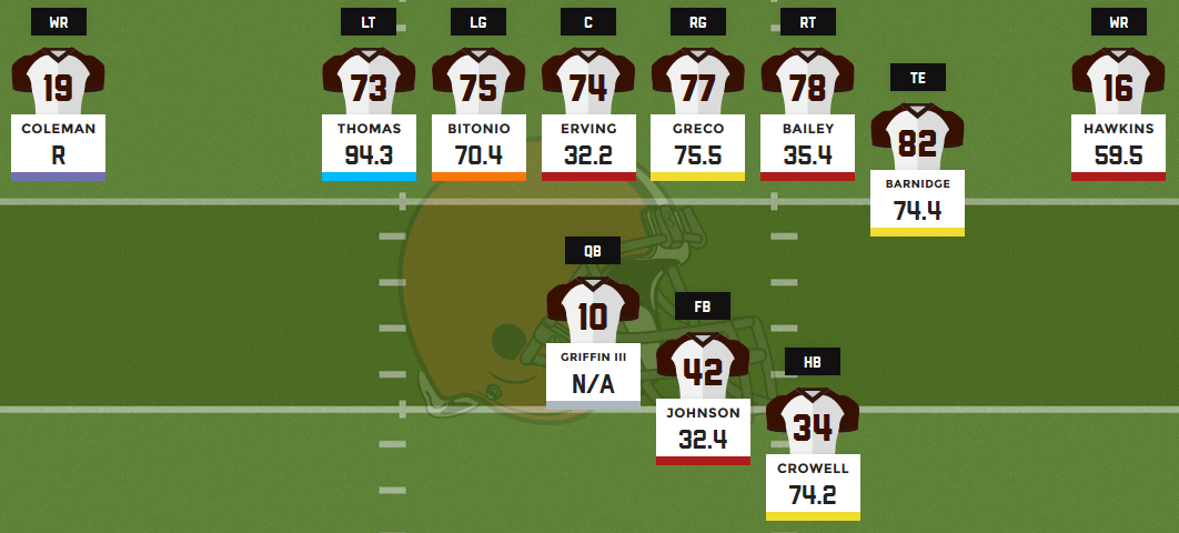 Cleveland Browns Roster Depth Chart