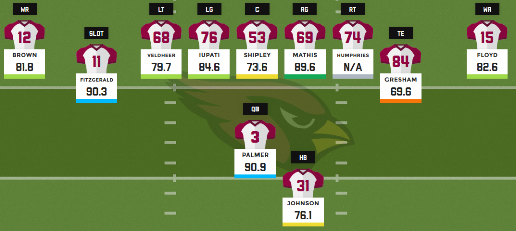 2016 fantasy football depth charts: Arizona Cardinals | PFF News