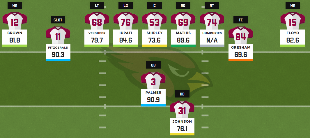 2016 fantasy football depth charts: Arizona Cardinals