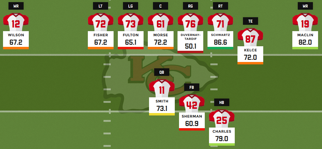 2016 fantasy football depth charts: Kansas City Chiefs | PFF News & Analysis | PFF