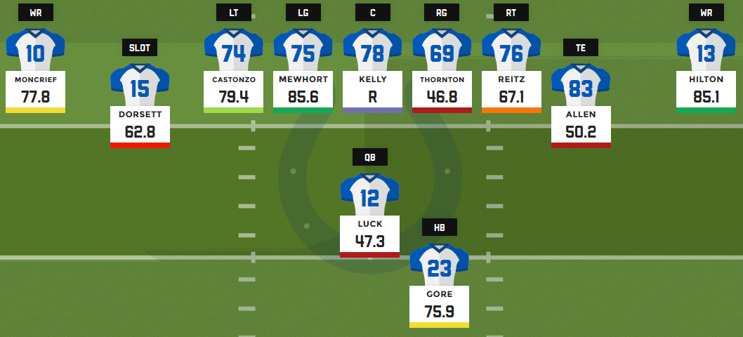 Colts Depth Chart