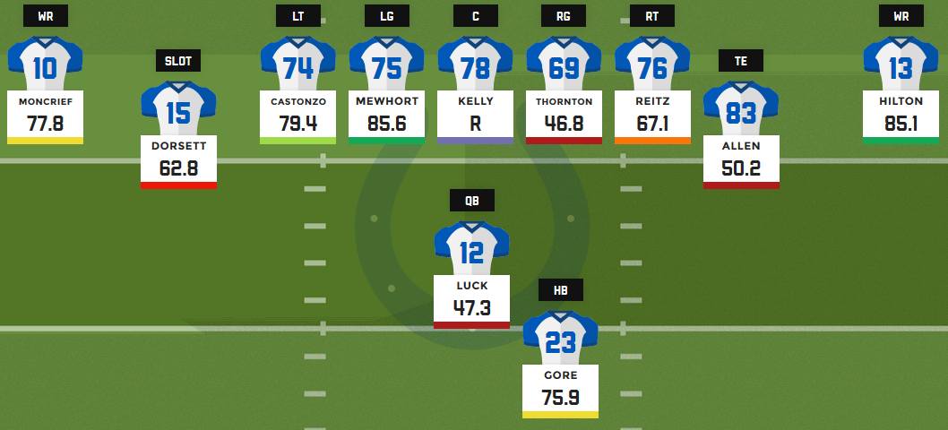 Colts Release Unofficial Depth Chart For Week 15 Game vs