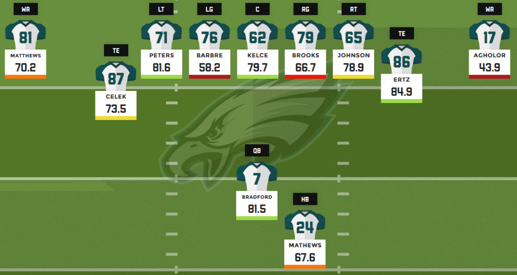 2016 fantasy football depth charts: Philadelphia Eagles