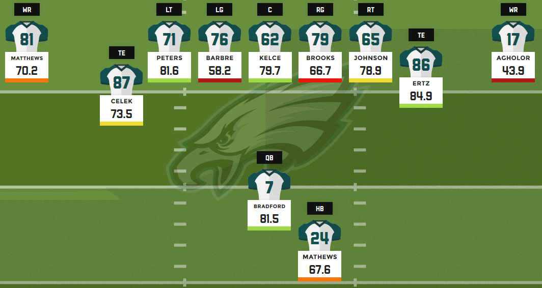 Eagles Tight End Depth Chart