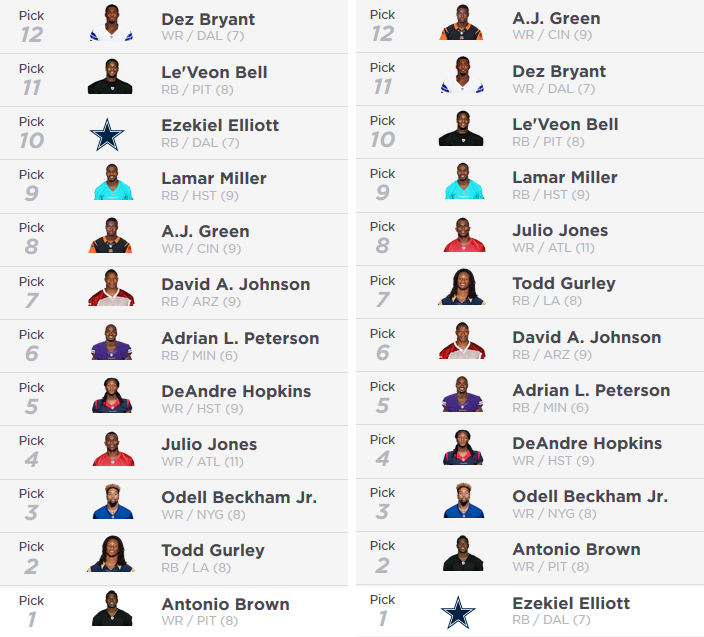 best fantasy football draft lineup