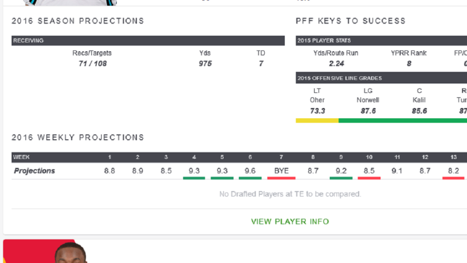 Finding value picks using the PFF Draft Master fantasy tool, PFF News &  Analysis