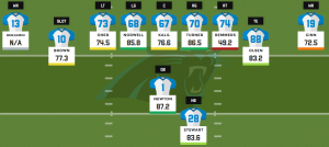 2016 Fantasy Football Depth Charts: Carolina Panthers