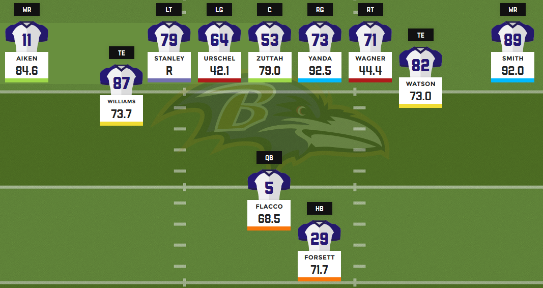 2016 fantasy football depth charts: Baltimore Ravens