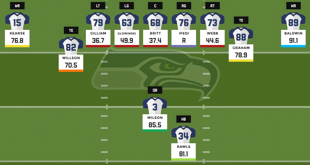 Seattle Seahawks Depth Chart 2021