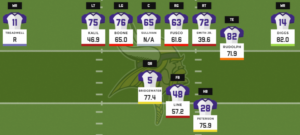 2016 fantasy football depth charts: Minnesota Vikings