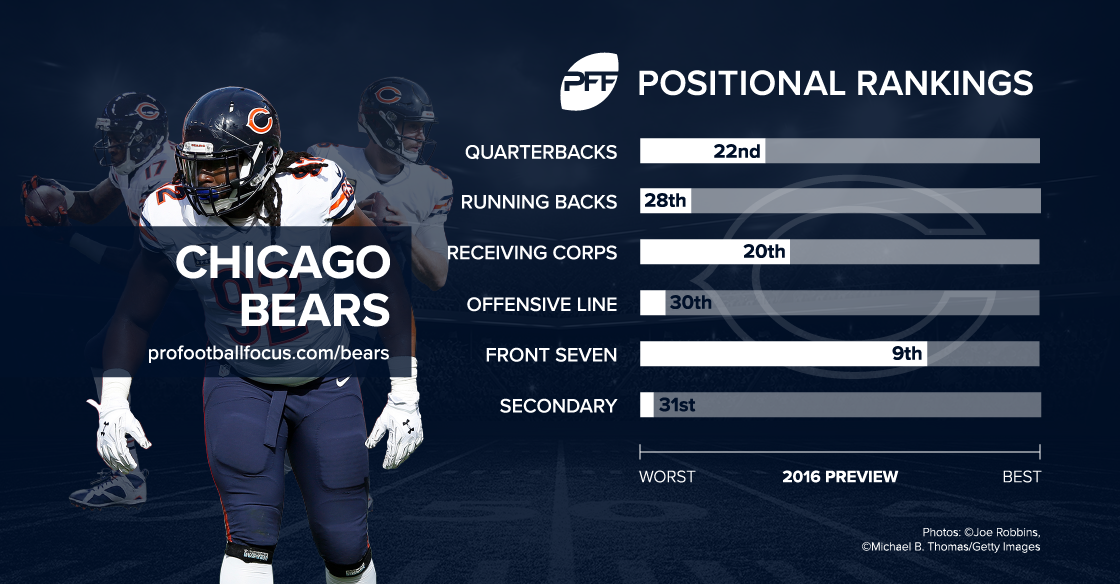 PFF ranks Chicago Bears offensive tackle as the best in NFL so far