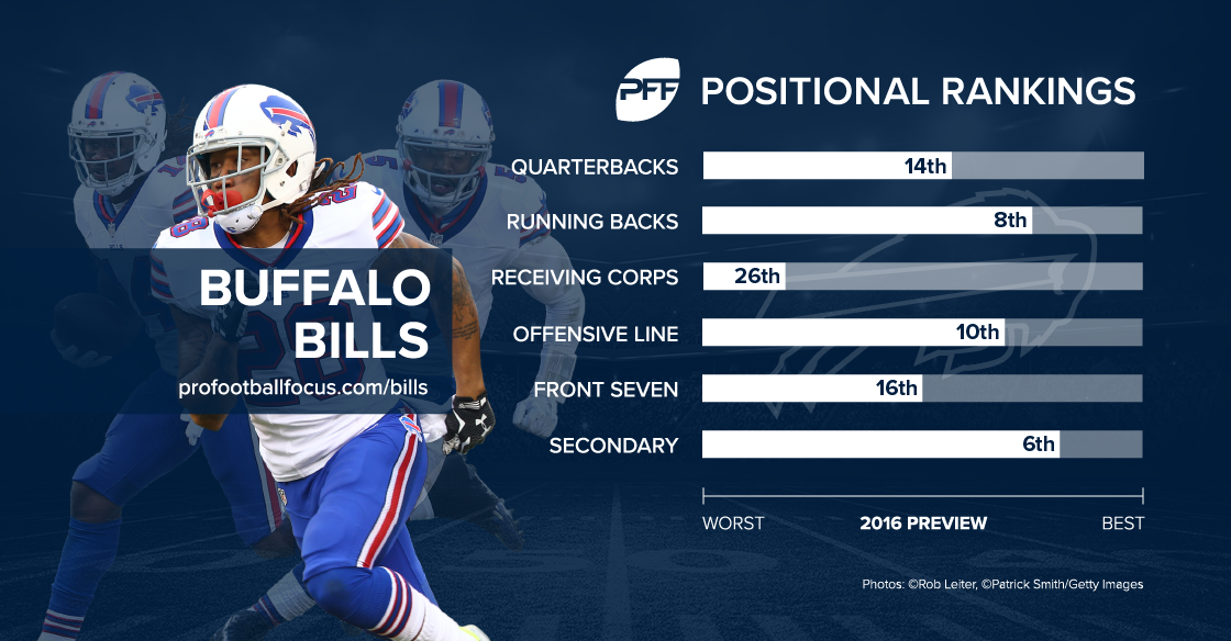 PFF: Bills defensive line ranks inside top 10