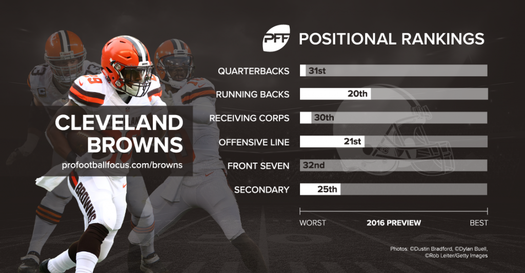 2016-cheat-sheet-cleveland-browns-nfl-news-rankings-and-statistics-pff