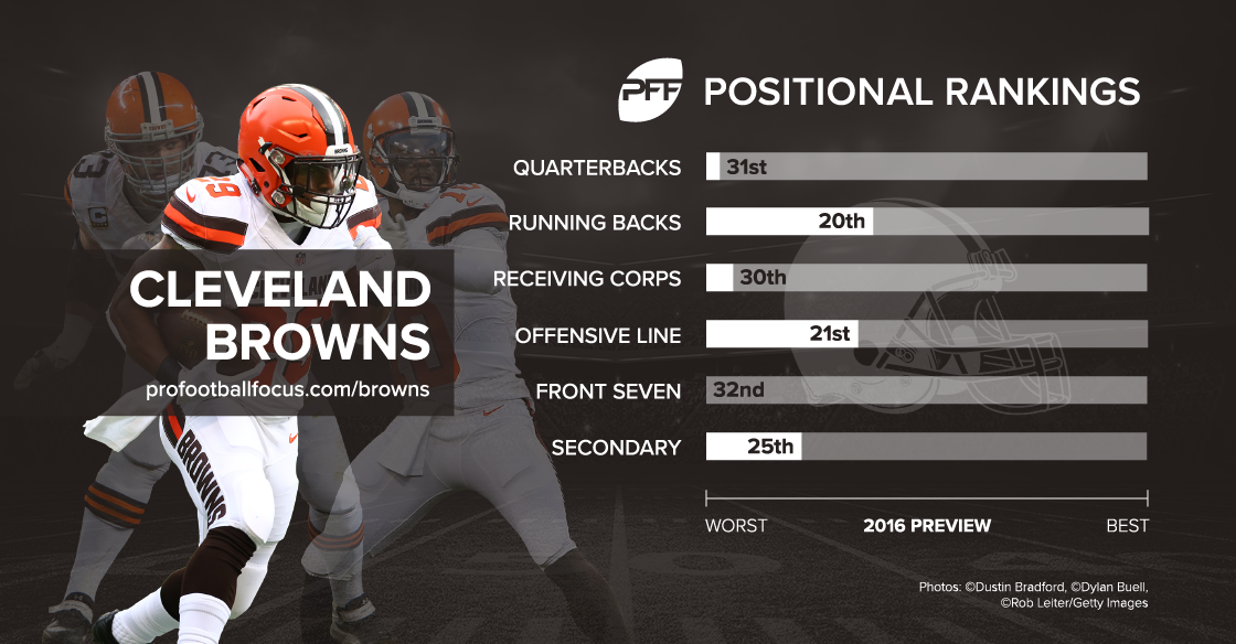 Cleveland Browns treading water in PFF offensive line rankings - Dawgs By  Nature