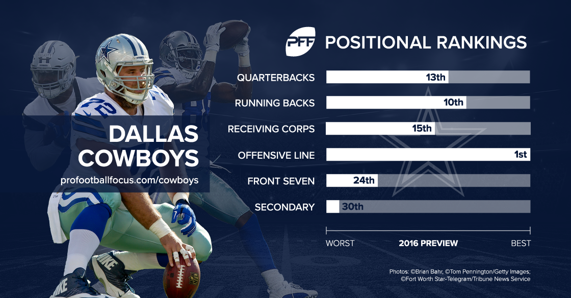 2016 season previews for all 32 NFL teams, PFF News & Analysis