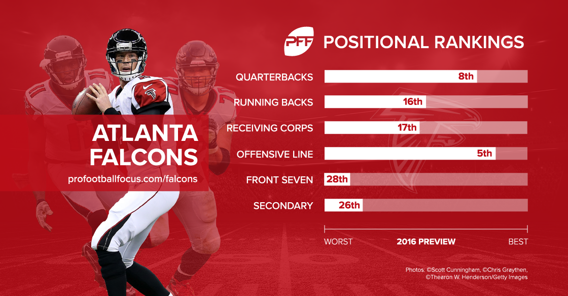 Atlanta Falcons offensive linemen dominate Pro Football Focus grades