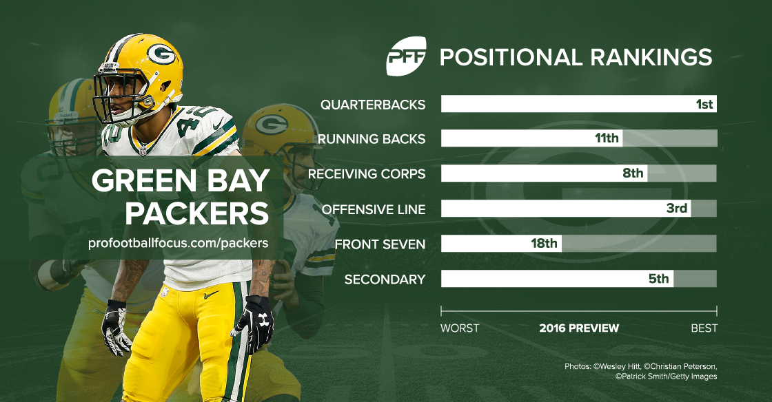 pro football focus packers