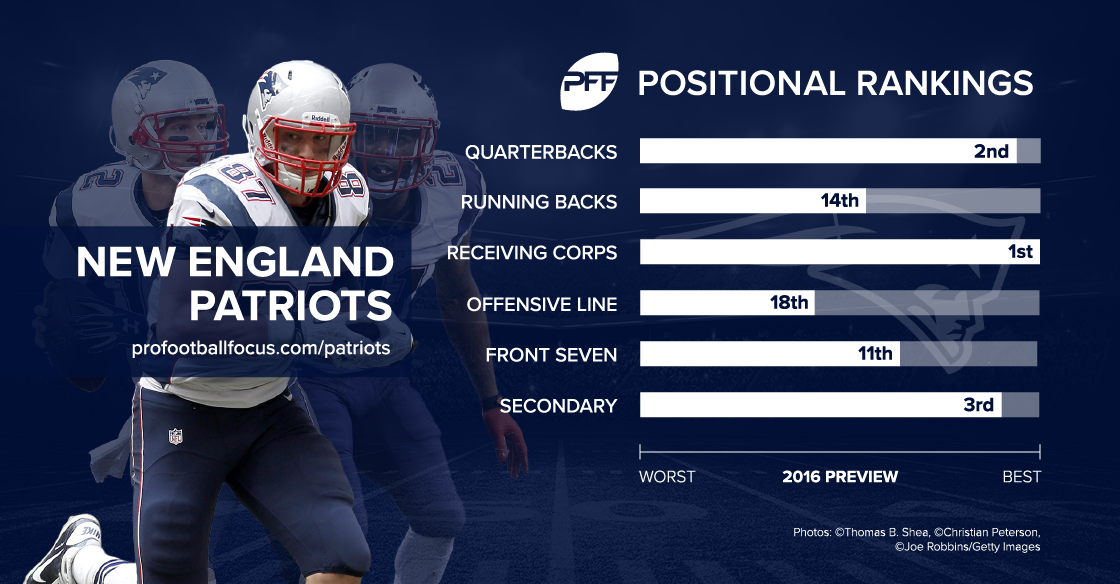 New England Patriots Season Preview: Projected Depth Chart