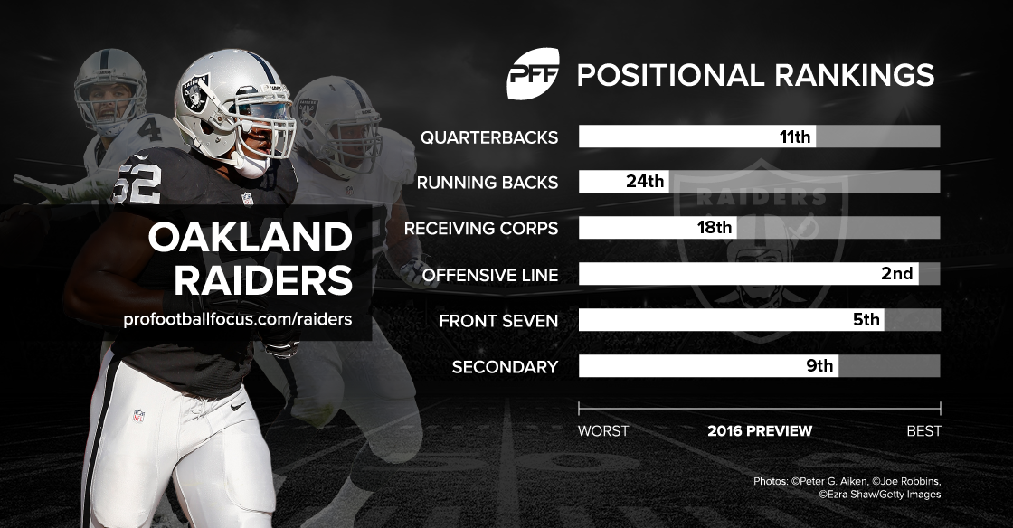 2016 cheat sheet: Oakland Raiders