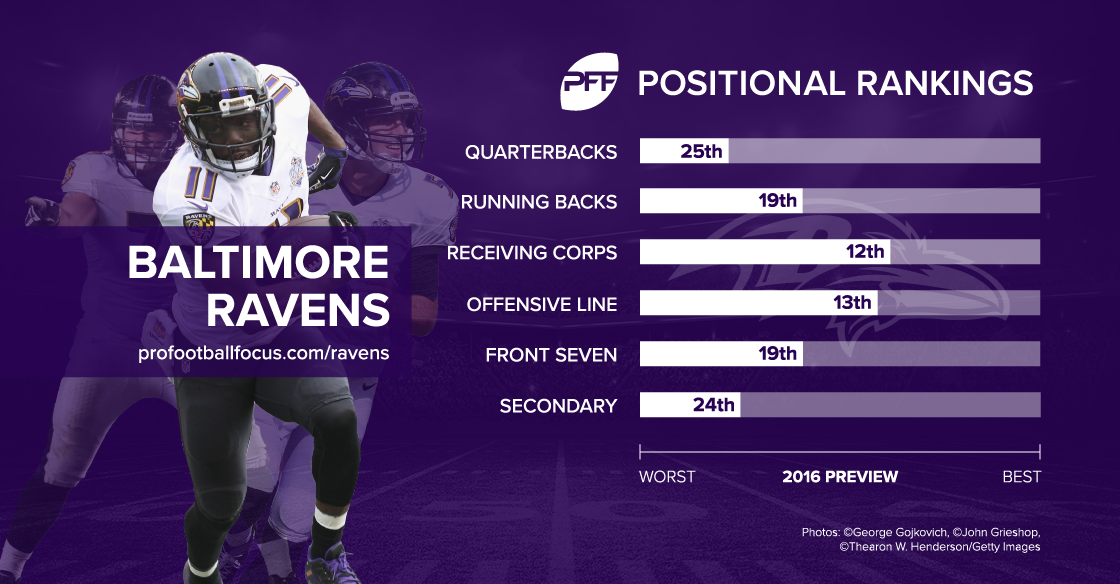 PFF Report: Ravens defensive front dominates - Baltimore Beatdown