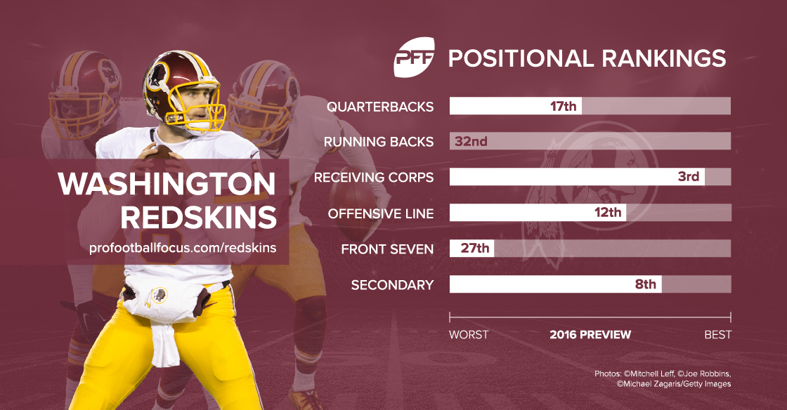 Washington Redskins 2016 season preview