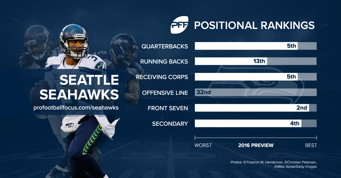 Seahawks preview