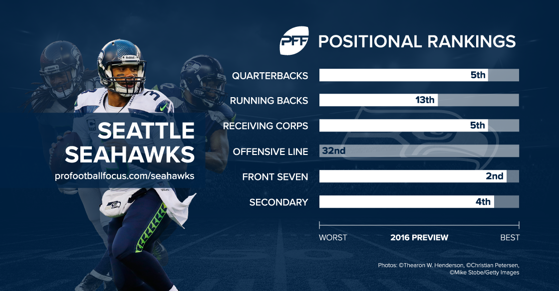 Ranking the best Seattle Seahawks players from 10-1