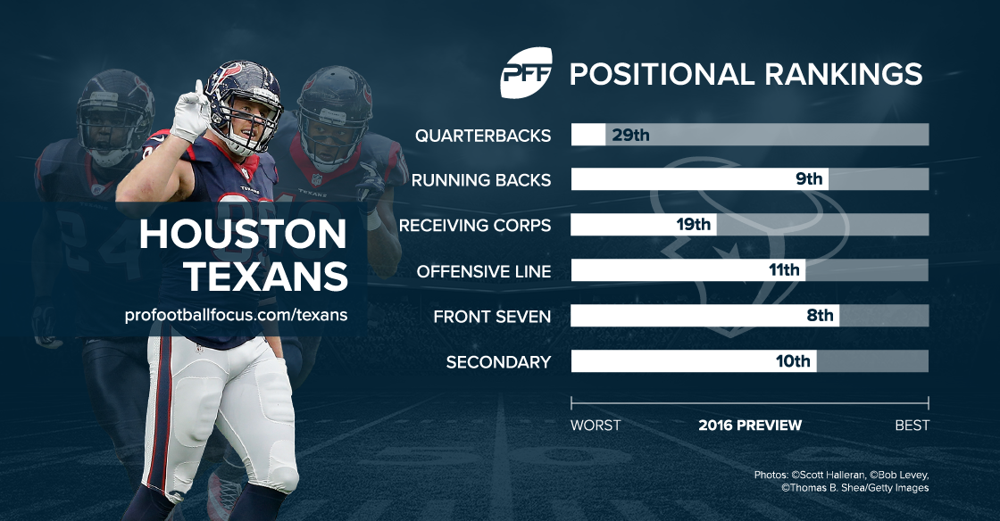 2016 cheat sheet: Houston Texans, NFL News, Rankings and Statistics