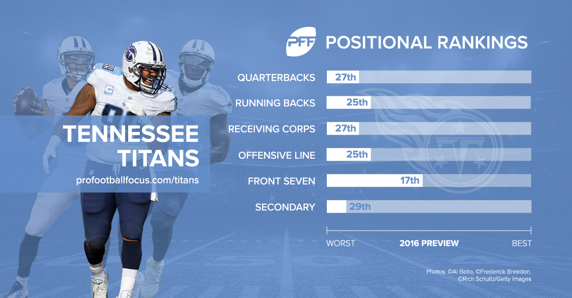 Tennessee Titans season preview