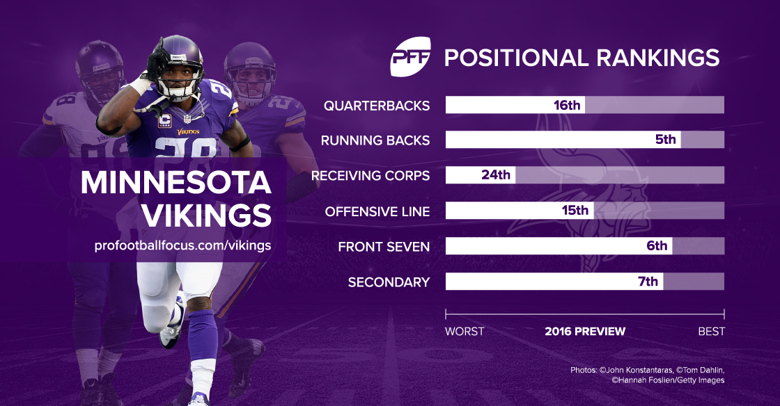 Minnesota Vikings Stats 2024 Kris Stormie