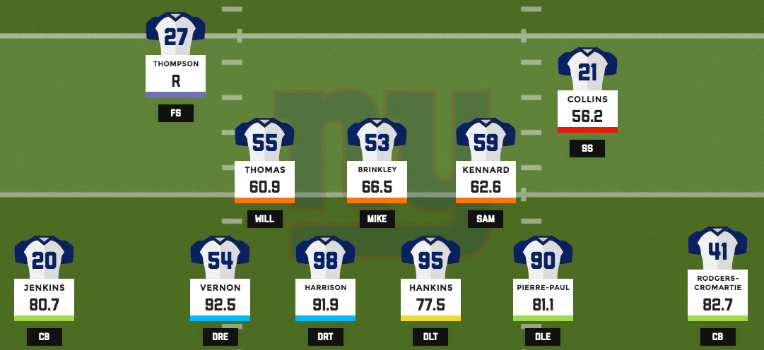 New York Giants Team Formation