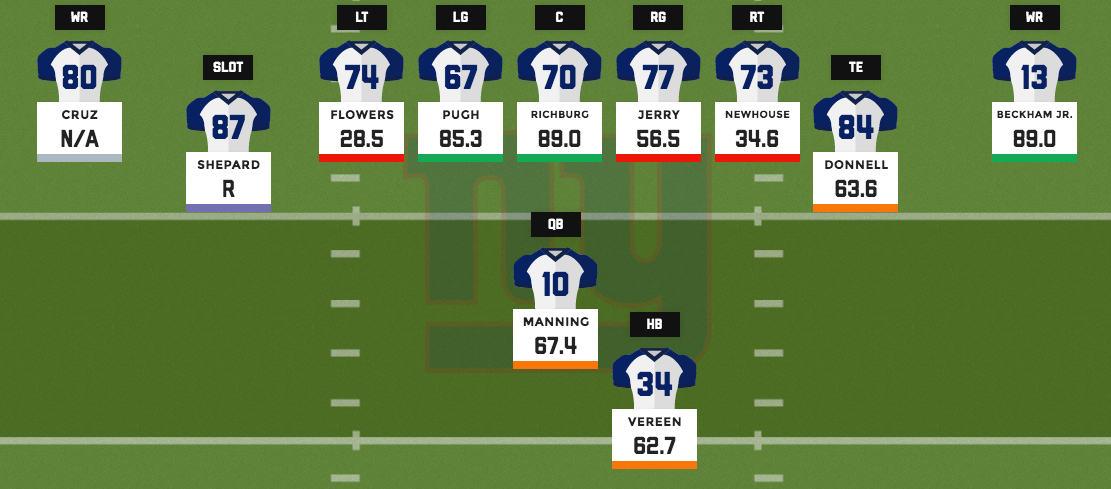 Early 2016 New York Giants Roster Breakdown - Big Blue Interactive