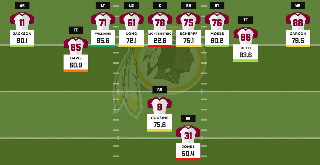 Redskins base offense