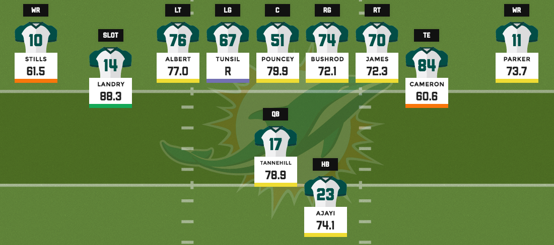 Dolphins offense