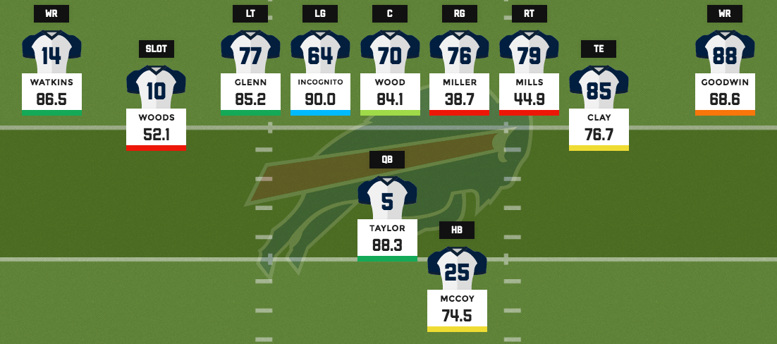 Bills 2016 offense
