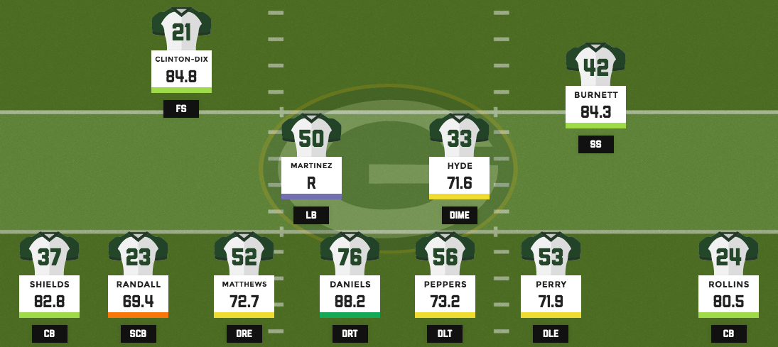 packers lineup