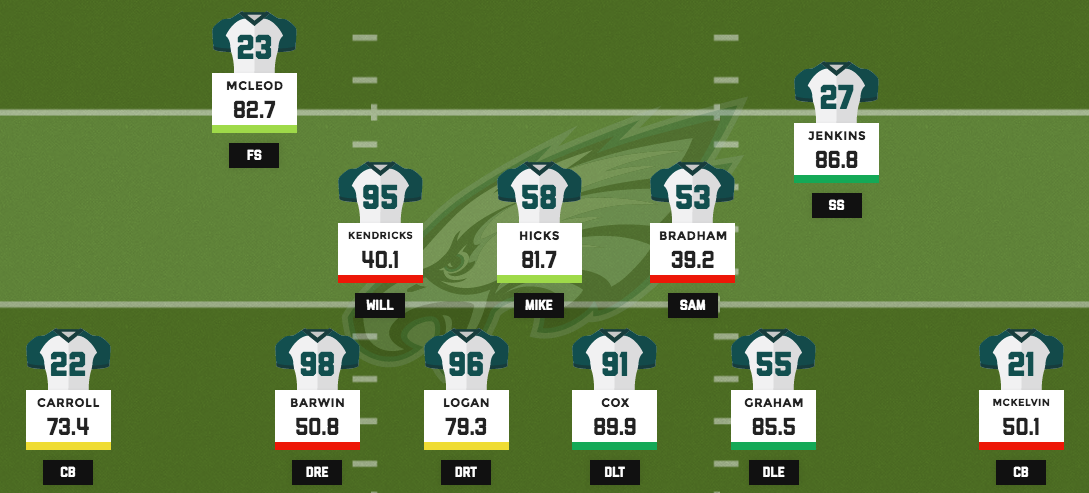 Eagles base defense