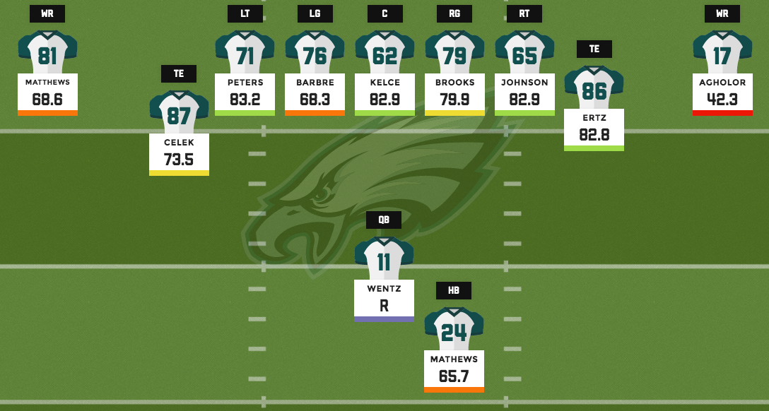 philadelphia eagles depth chart