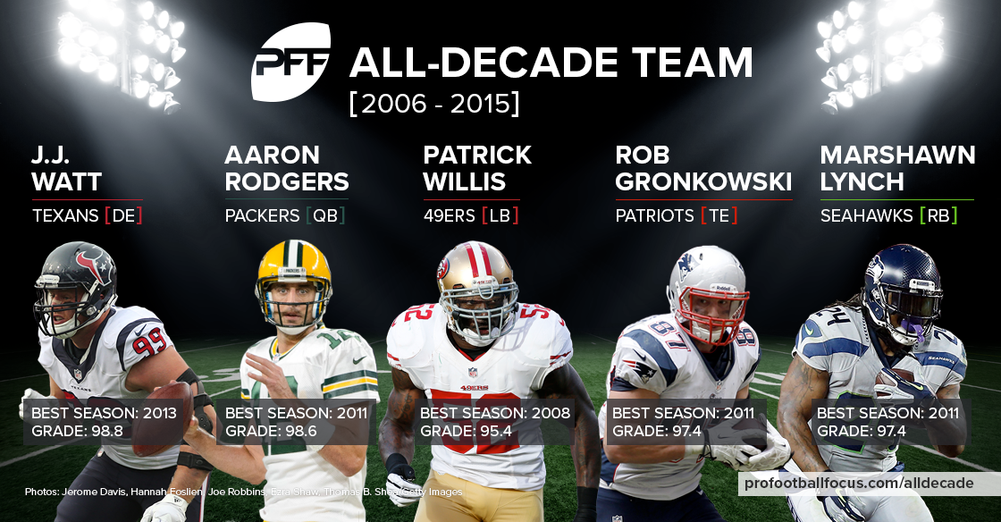 PFF All-Decade Team