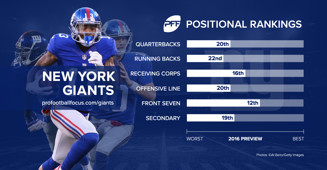 2016 cheat sheet: New York Giants