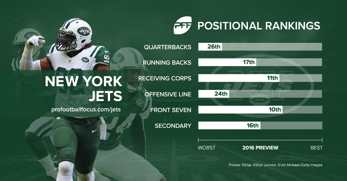 PFF Grades Jets vs. Dolphins, Calls out Calvin Pryor