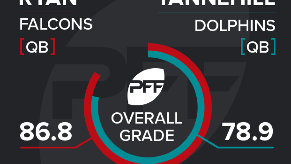 pff position grades