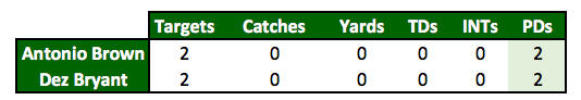 Josh Norman versus Dez Bryant