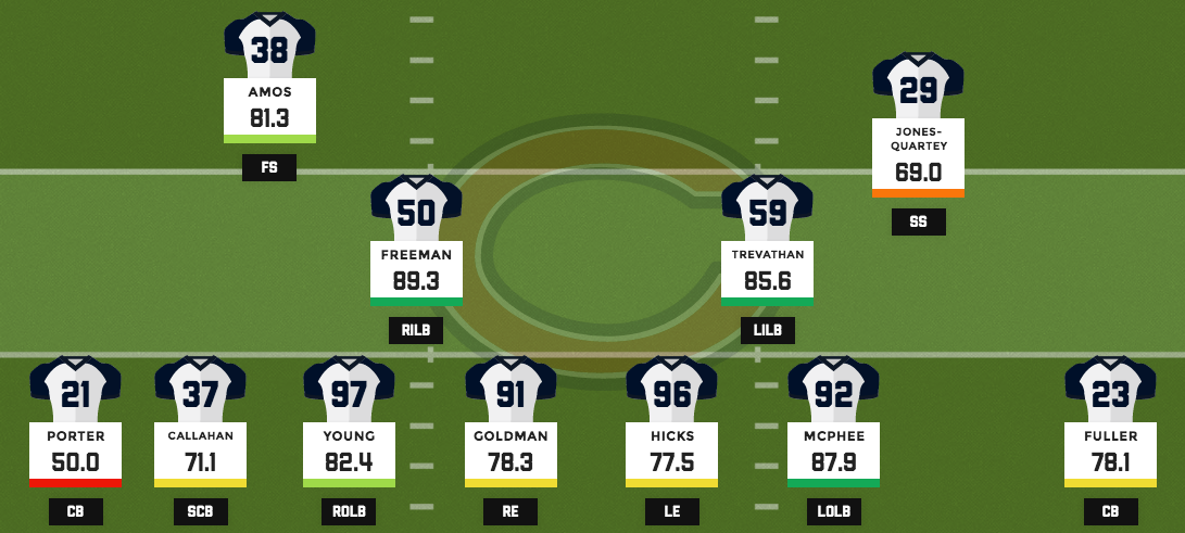 Bears nickel defense