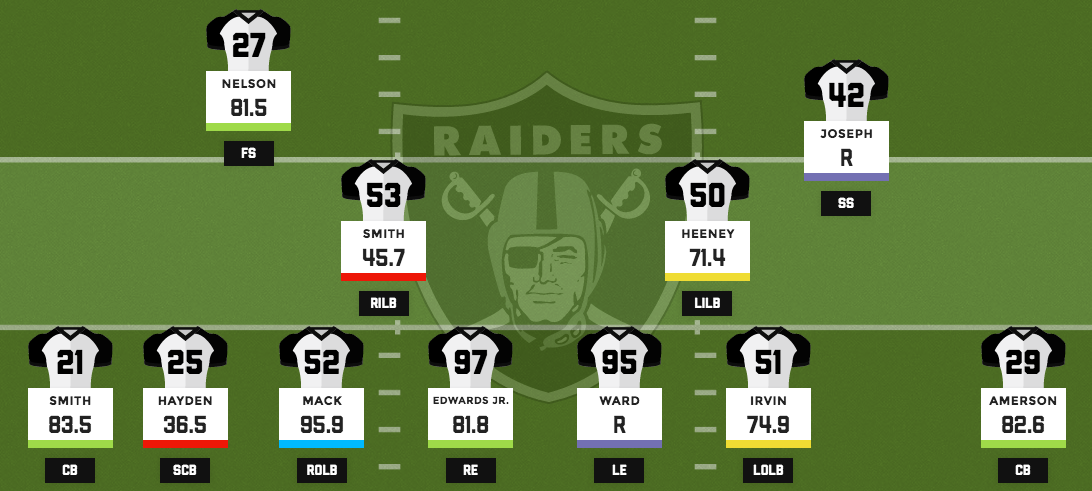 Raiders depth chart 2021: Las Vegas' projected Week 1 starters after roster  cuts 