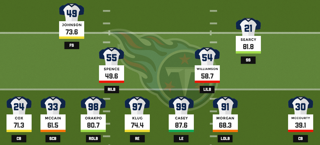 Titans nickel defense